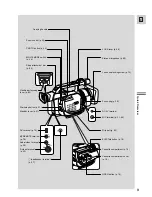 Preview for 9 page of Canon DM-GL1 Instruction Manual