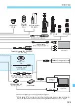 Preview for 323 page of Canon EOS 100D Instruction Manual