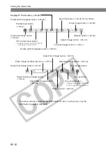 Preview for 28 page of Canon EOS 10D Digital Software Instructions