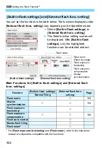 Preview for 192 page of Canon EOS 200D Instruction Manual