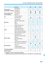 Preview for 391 page of Canon EOS 200D Instruction Manual