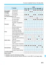 Preview for 393 page of Canon EOS 200D Instruction Manual