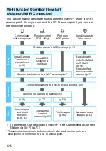 Preview for 108 page of Canon EOS 77D Wi-Fi (Wireless Communication) Function Instruction Manual