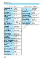 Preview for 218 page of Canon EOS M Instruction Manual