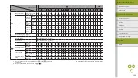 Preview for 106 page of Canon EOS M100 Help Manual