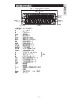 Preview for 4 page of Canon F-788dx Operation Manual