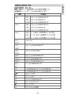 Preview for 10 page of Canon F-788dx Operation Manual