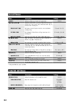 Preview for 86 page of Canon FAX-B140 User Manual