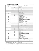 Preview for 46 page of Canon FAX-B820 User Manual