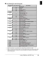 Preview for 51 page of Canon FAX-JX210 User Manual