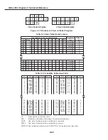 Preview for 99 page of Canon FAX-L350 Service Manual