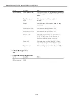 Preview for 113 page of Canon FAX-L350 Service Manual