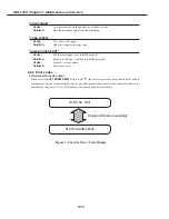 Preview for 123 page of Canon FAX-L350 Service Manual