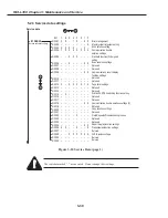 Preview for 141 page of Canon FAX-L350 Service Manual