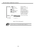 Preview for 147 page of Canon FAX-L350 Service Manual