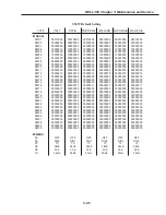 Preview for 156 page of Canon FAX-L350 Service Manual