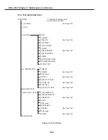 Preview for 165 page of Canon FAX-L350 Service Manual