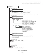 Preview for 172 page of Canon FAX-L350 Service Manual