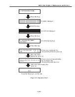 Preview for 174 page of Canon FAX-L350 Service Manual