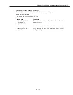 Preview for 178 page of Canon FAX-L350 Service Manual