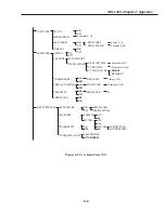 Preview for 208 page of Canon FAX-L350 Service Manual