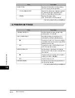 Preview for 168 page of Canon FAX-L380 User Manual