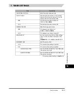 Preview for 169 page of Canon FAX-L380 User Manual