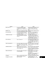 Preview for 157 page of Canon FAX L380S User Manual