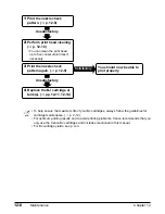 Preview for 125 page of Canon FAXPHONE B740 Manual