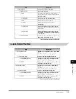 Preview for 173 page of Canon FAXPHONE L170 Basic Manual