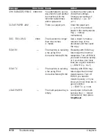 Preview for 88 page of Canon FAXPHONE L80 Basic Manual