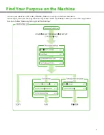 Preview for 5 page of Canon FaxPhone L90 Starter Manual