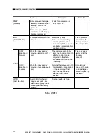 Preview for 36 page of Canon FC200 Service Manual