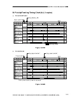 Preview for 85 page of Canon FC200 Service Manual