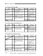 Preview for 166 page of Canon FC200 Service Manual