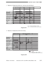 Preview for 51 page of Canon FY8-13FW-000DADF-A1 Service Manual