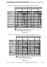 Preview for 53 page of Canon FY8-13FW-000DADF-A1 Service Manual