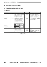 Preview for 127 page of Canon FY8-13FW-000DADF-A1 Service Manual