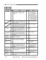 Preview for 252 page of Canon GP160 Service Manual