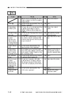 Preview for 254 page of Canon GP160 Service Manual