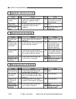 Preview for 264 page of Canon GP160 Service Manual