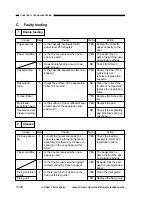 Preview for 272 page of Canon GP160 Service Manual