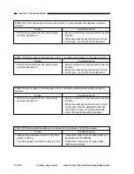 Preview for 402 page of Canon GP160 Service Manual