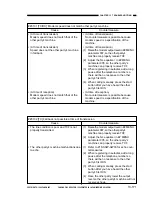 Preview for 405 page of Canon GP160 Service Manual