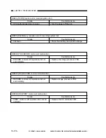 Preview for 410 page of Canon GP160 Service Manual