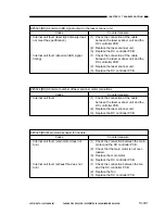 Preview for 415 page of Canon GP160 Service Manual