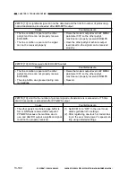 Preview for 424 page of Canon GP160 Service Manual