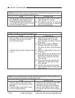 Preview for 426 page of Canon GP160 Service Manual