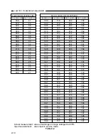 Preview for 468 page of Canon GP160 Service Manual