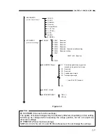 Preview for 509 page of Canon GP160 Service Manual